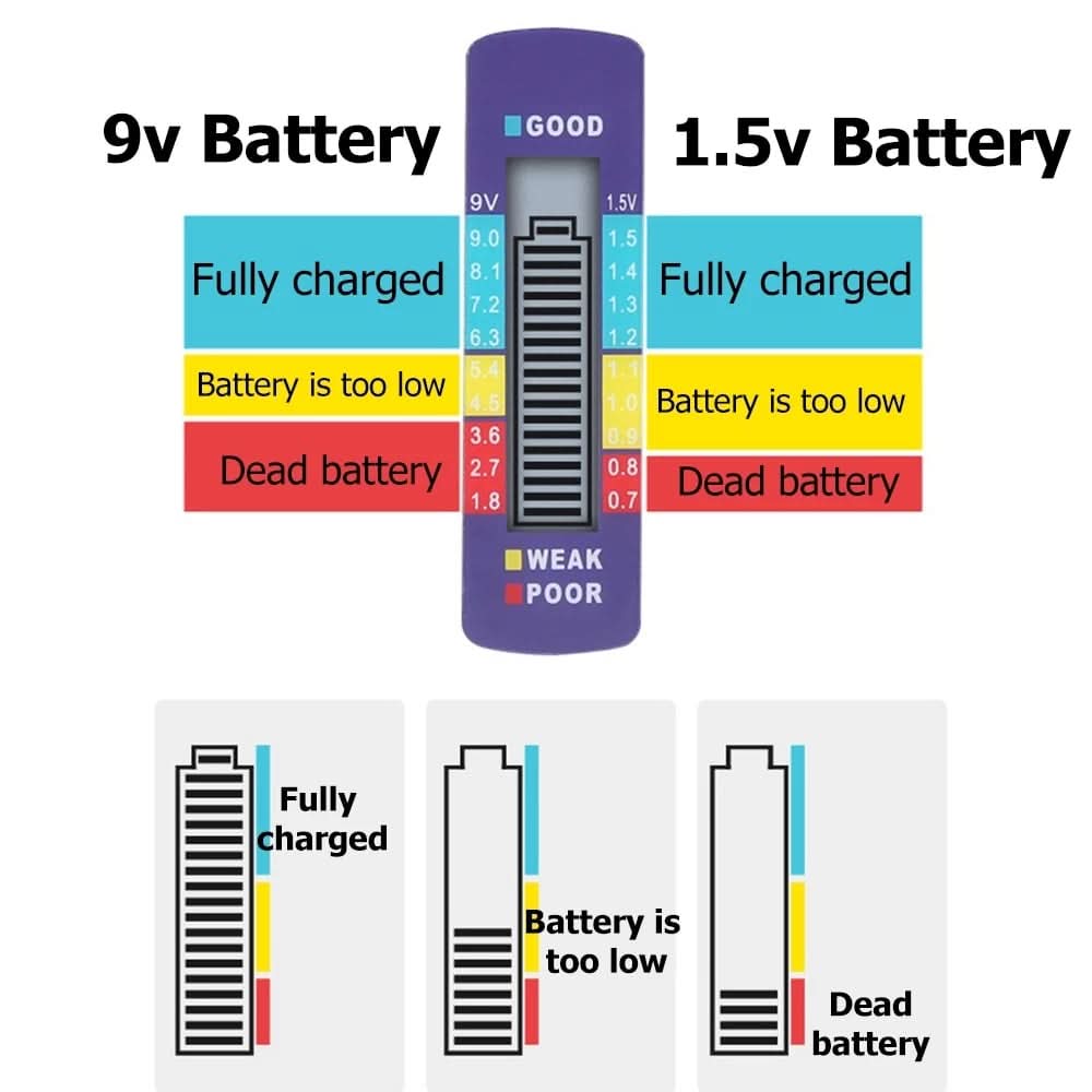 🔥Hot Sale 50% KORTING⚡ Batterij Twijfel? Eén Klik Voor Antwoord – De Huishoudelijke Tester