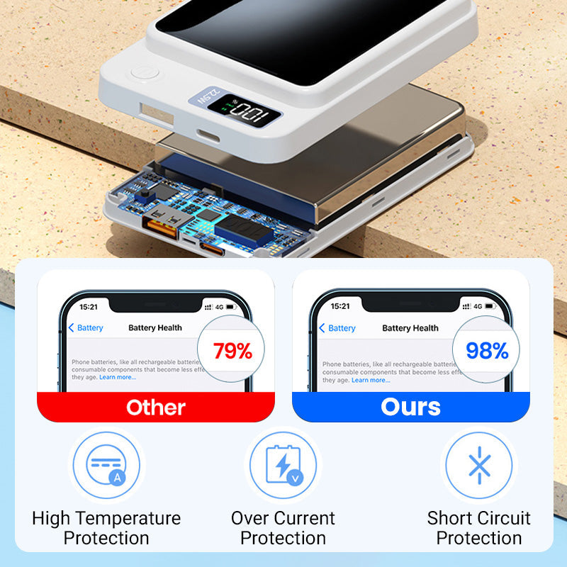 🖤⚡ BLACK FRIDAY 44% KORTING Ultra-Slim Magneet Powerbank 10000mAh – 2× Sneller Opladen, Draadloos & Vast 🚀