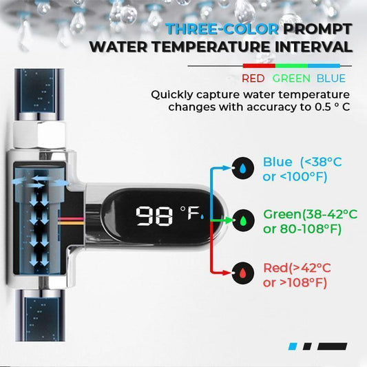 Nieuw type douchethermometer