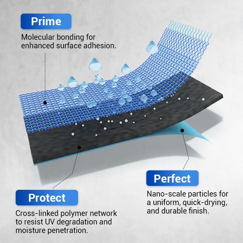 💧🏡 Waterbestendige multifunctionele polyurethaancoating