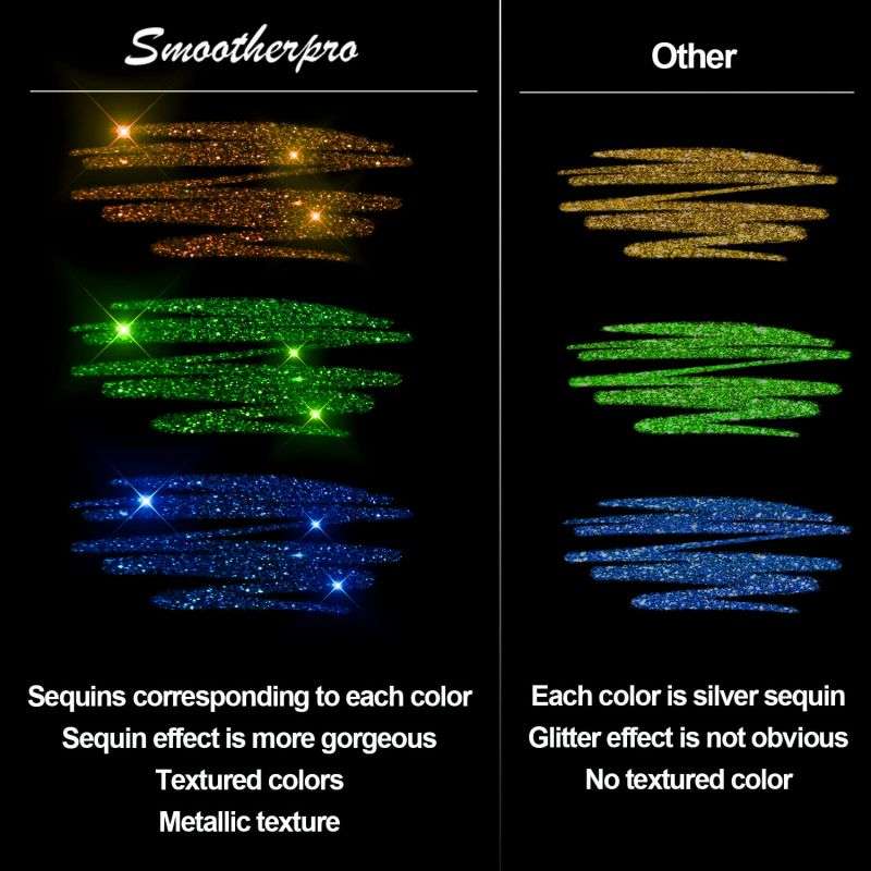 Glitter Gel Pennen Set - 12/18/24/36 Stuks | Kleurrijke Gelpennen voor Tekenen