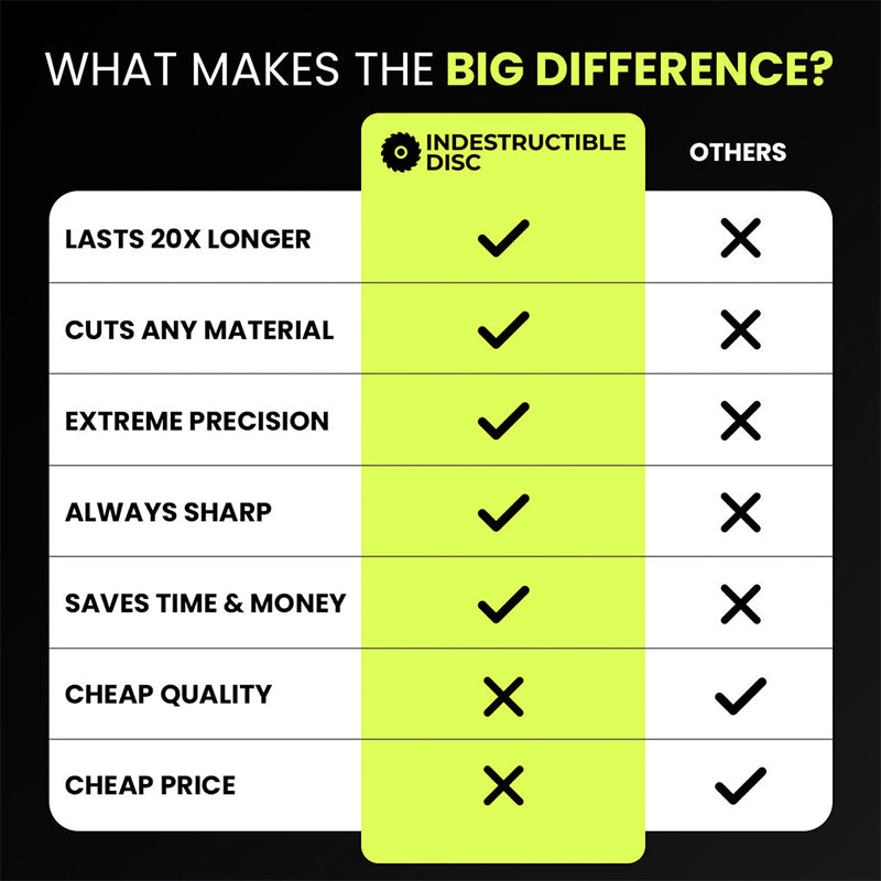 Multifunctioneel diamantzaagblad voor haakse slijper