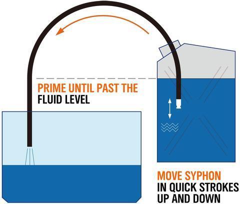 ⏳56% korting voor een beperkte tijd💥Draagbare handpomp