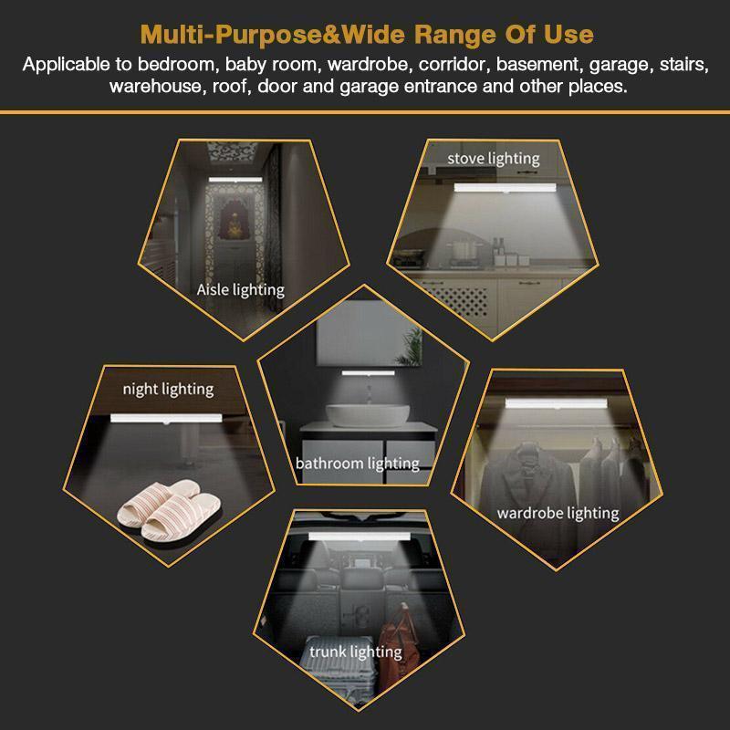 🏆2025 Hot Sale 36% korting🔥LED Slimme magnetische bewegingssensorlamp