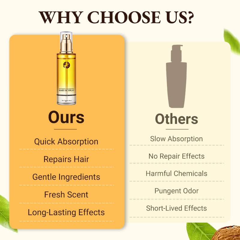 💫Hot Sale-50% Korting🎉Intensieve Voedende Haarolie Spray