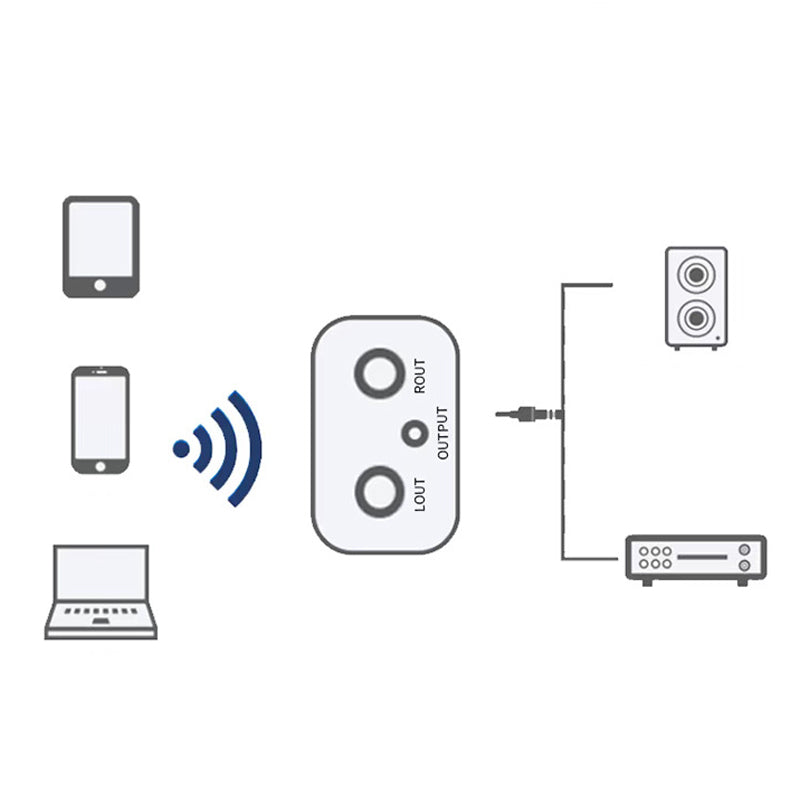 🎧 50% KORTING! 🔊 Draadloze Bluetooth 5.0 audio-ontvanger - Stabiele verbinding, hoge geluidskwaliteit en universele compatibiliteit ✨