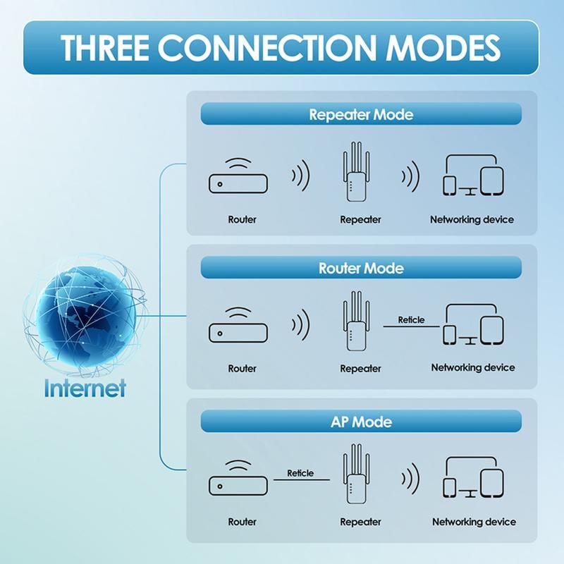 🎁Laatste dag aanbieding 49% 🔥WiFi-versterker 2026, 1200 Mbps dual-band (5 GHz/2,4 GHz) signaalversterker, dekt 930 m² en 50 apparaten, repeater met ethernetpoort voor thuis, cadeaus