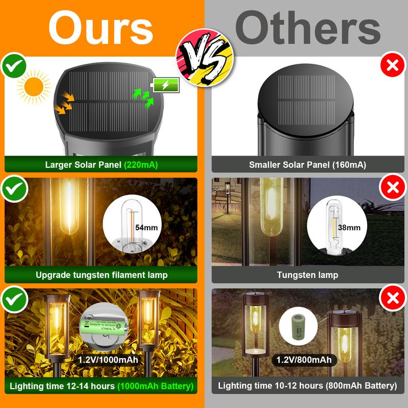 🌞Fris De Lente In Met 50% Korting!🌞 Zonne-Energie Tuinverlichting – Retro Design, 12-14 Uur Verlichting & IP65 Waterdicht