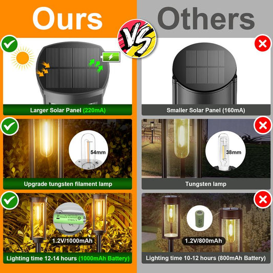 🌞Fris De Lente In Met 50% Korting!🌞 Zonne-Energie Tuinverlichting – Retro Design, 12-14 Uur Verlichting & IP65 Waterdicht