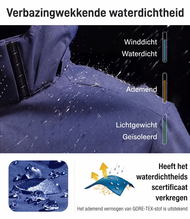 🔥 50% KORTING 🧥 Heren Outdoor Jas – Water- & Winddicht
