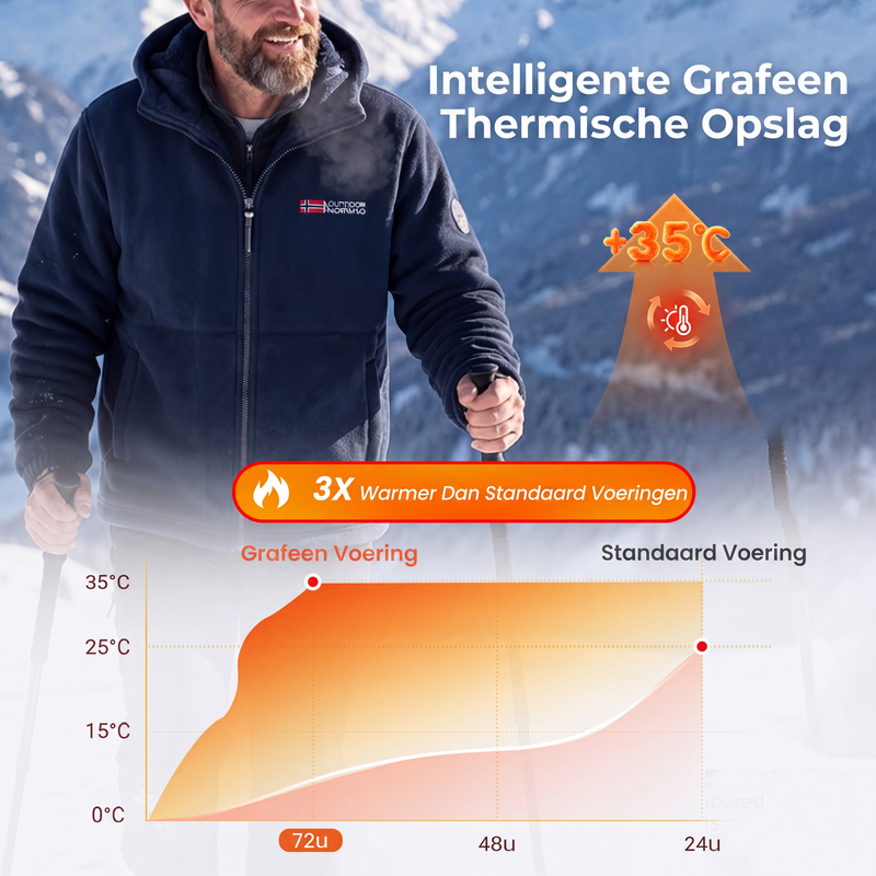 🔥Gratis verzending✈️🔥Verbeterde uniseks casual capuchonjas met grafeenisolatie (met binnenzakken)